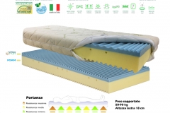 Materasso Dual Memory Foam H19