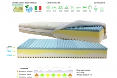 Materasso Tribasic Memory Foam H21