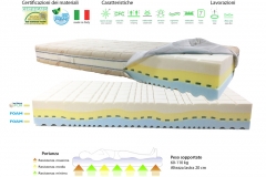 Materasso Trimax Memory Foam H23